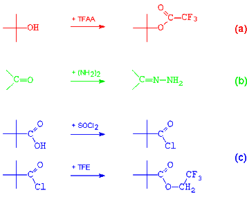 Derivatization reactions