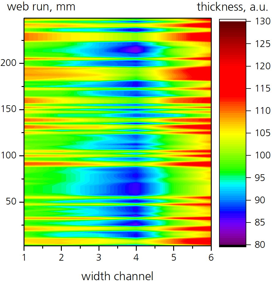 Distribution of a lacquer coating thickness on a PET film