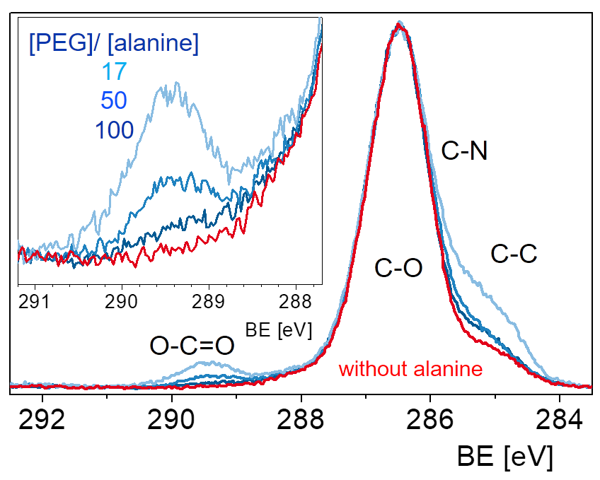 XPS alanine-PEG network